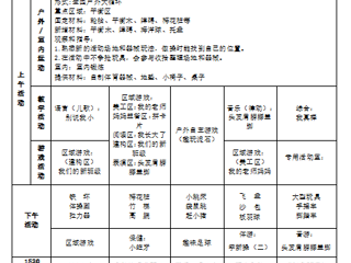 中二班第二周工作计划（2024.09.09-2024.09.13）