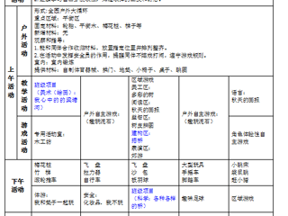 中二班第六周工作计划（2024-10.08-2024.10.12）