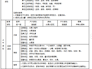 小五班第八周工作计划（2024.10.21—2024.10.25）