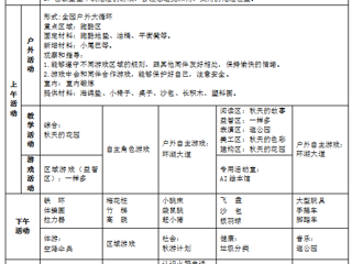 中三班第七周工作计划（2024.10.14-2024.10.18）