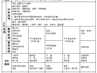 中三班第六周工作计划（2024.10.08-2024.10.12）