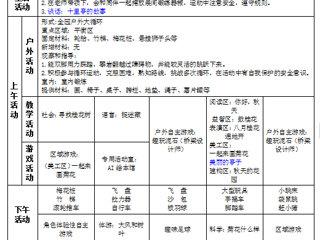 中二班第九周工作计划（2024.10.28-2024.11.01）