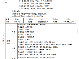 小五班第十周工作计划（2024.11.4—2024.11.8）