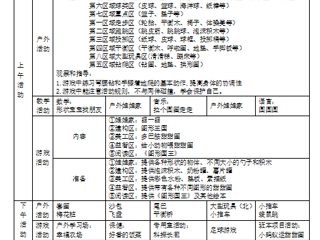 第十一周计划