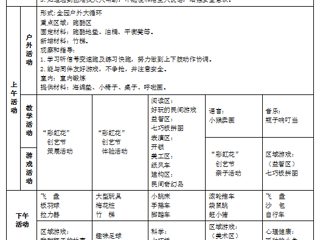 中三班第十二周工作计划（2024.11.18-2024.11.22）