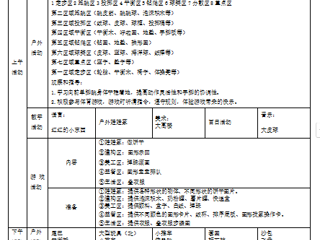 第十三周周计划