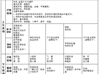 中三班第十四周工作计划（2024.12.02-2024.12.06）