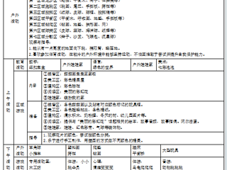 第十七周周计划