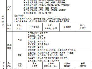 小一班第十三周周计划（2024.11.25-2024.11.29）