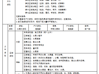 小一班第八周周计划（2024.10.21-2024.10.25）