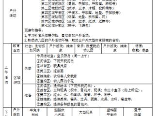 小一班第四周周计划（2024.9.23-2024.9.27）