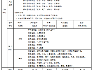 小一班第九周周计划（2024.10.28-2024.11.1）