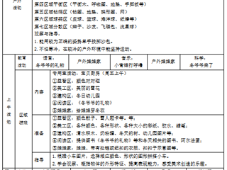 小一班第十五周周计划（2024.12.9-2024.12.13）