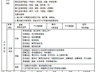 小一班第十七周周计划（2024.12.23-2024.12.27）