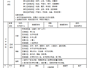 小五班第十六周工作计划（2024.12.16—2024.12.20）