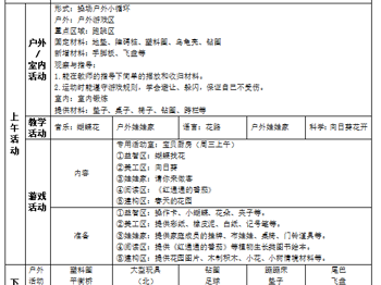 小五班第十一周工作计划（2025.4.21—2025.4.25）