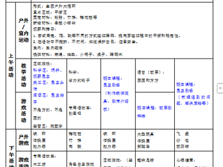（中二班）第十周工作计划（2025.04.14-2025.04.18）