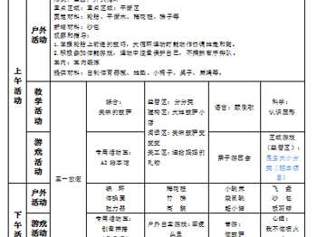 （中二班）第十三周工作计划（2025.05.06-2025.05.09）