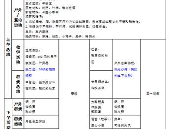 （中二班）第十二周工作计划（2025.04.27-2025.04.30）