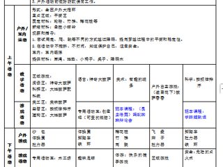 （中二班）第十四周工作计划（2025.05.12-2025.05.16）