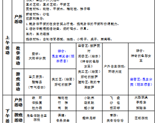 （中二班）第十五周工作计划（2025.05.19-2025.05.23）