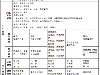 中三班第十五周工作计划（2025.05.19——2025.05.23）
