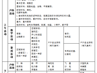 中三班第九周工作计划（2025.04.07——2025.04.11）