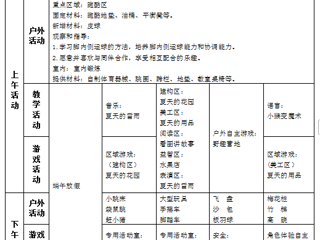 中三班第十七周工作计划（2025.06.03-2025.06.06）