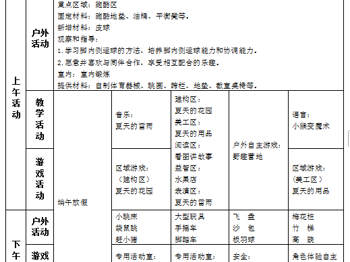 中三班第十七周工作计划（2025.06.03-2025.06.06）