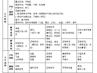 （大二班）第一周工作计划（2025.09.01-2025.09.05）