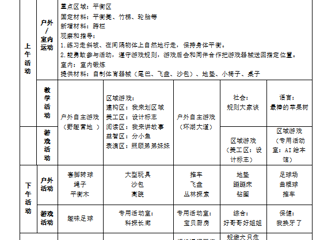 （大二班）第三周工作计划（2025.09-15-2025.09.19）