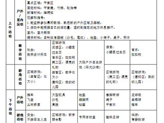 （大二班）第二周工作计划（2025.09.08-2025.09.12）