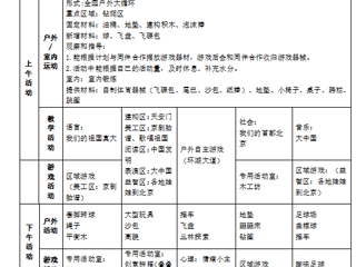 （大二班）第四周工作计划（2025.09.22-2025.09.26）