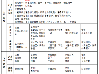 大三班第一周工作计划（2025.09.01-2025.09.05）