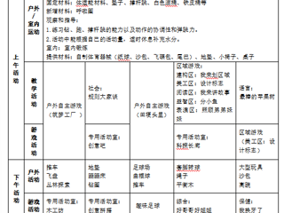 大三班第三周工作计划（2025.09.15-2025.09.19）