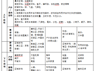 大三班第四周工作计划（2025.09.22-2025.09.26）