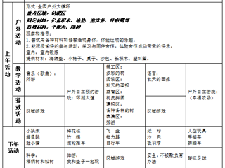 中一班第七周周计划（2025.10.13——2025.10.17）