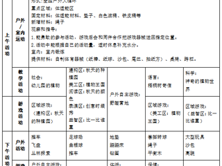 大三班第十周工作计划（2025.11.03-2025.11.07）