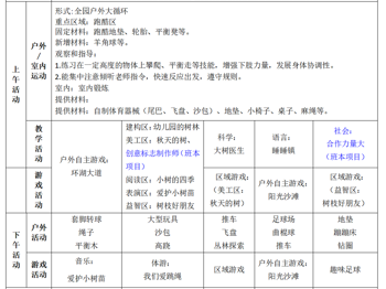 （大二班）第十三周工作计划（2025.11.24-2025.11.28）