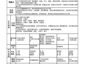中二班第十四周工作计划（2025.12.01-2025.12.05）