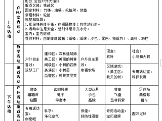 第十五周周计划（2025.12.8-12.12）
