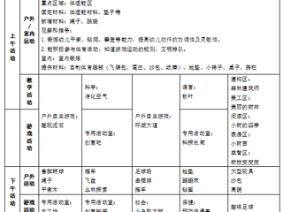 大三班第十五周工作计划（2025.12.08-2025.12.12）