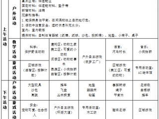 大三班第十二周工作计划（2025.11.17-2025.11.21）