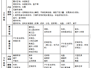 大三班第十三周工作计划（2025.11.24-2025.11.28）