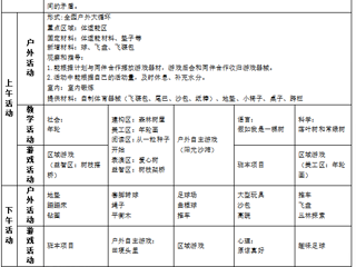 大三班第十四周工作计划（2025.12.01-2025.12.05）