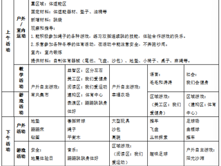 大三班第十七周工作计划（2025.12.22-2025.12.26）