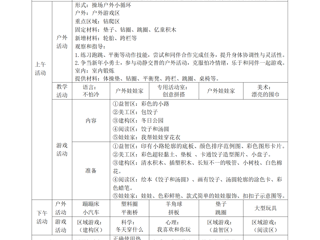 小三班第十九周工作计划