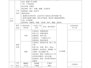 小三班第十八周工作计划