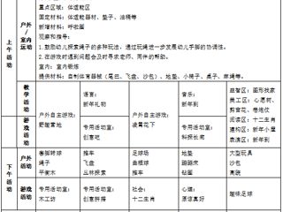 大三班第十九周工作计划（2026.01.05-2026.01.09）